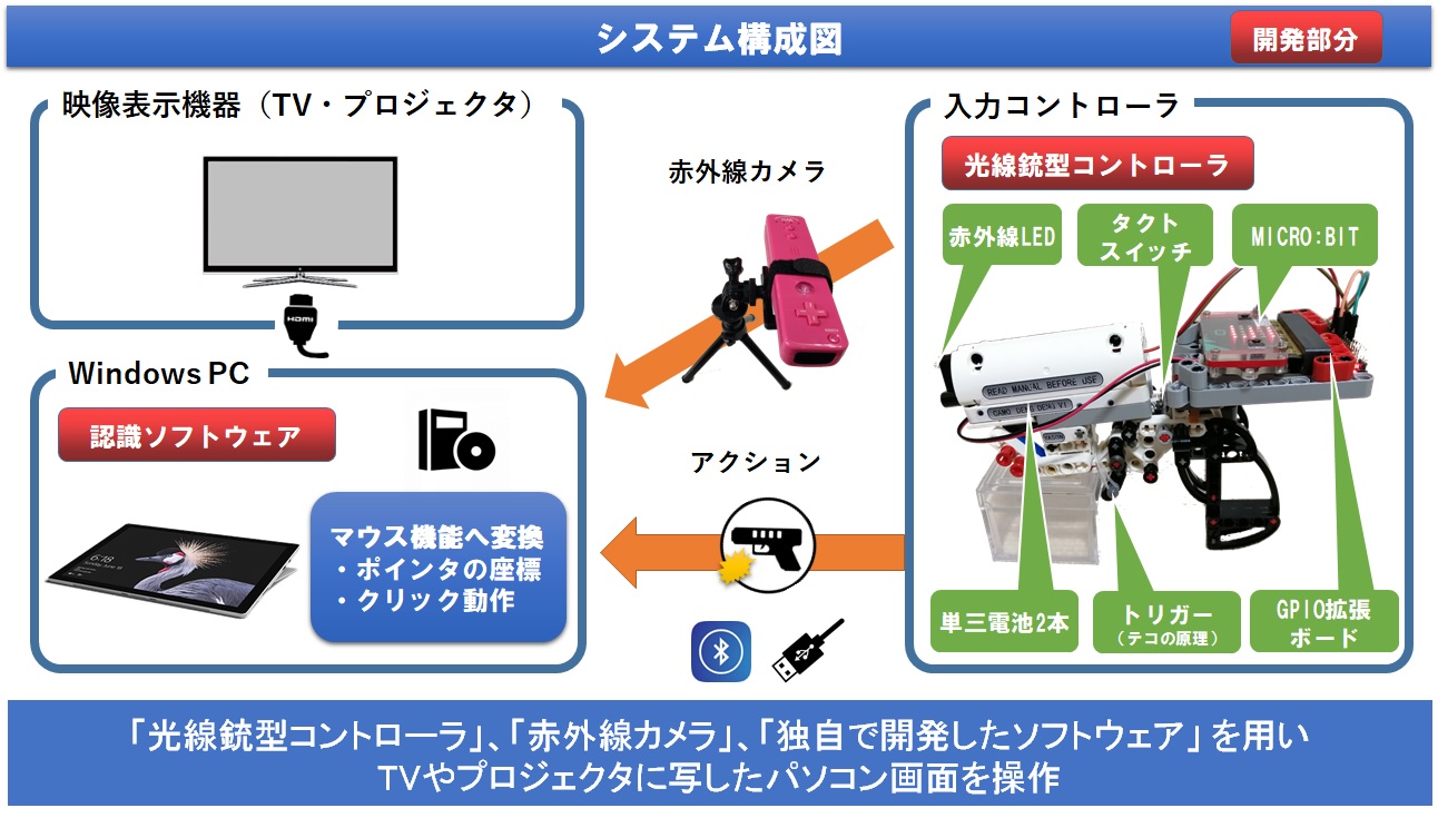 詳細画像