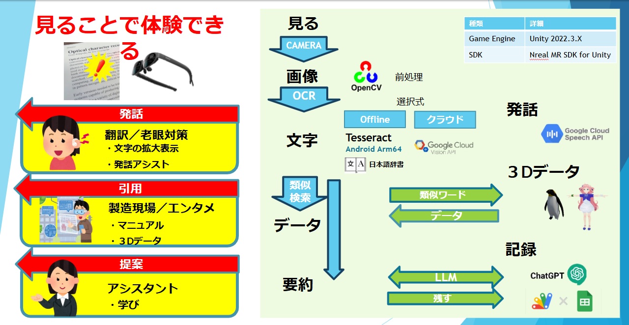 詳細画像