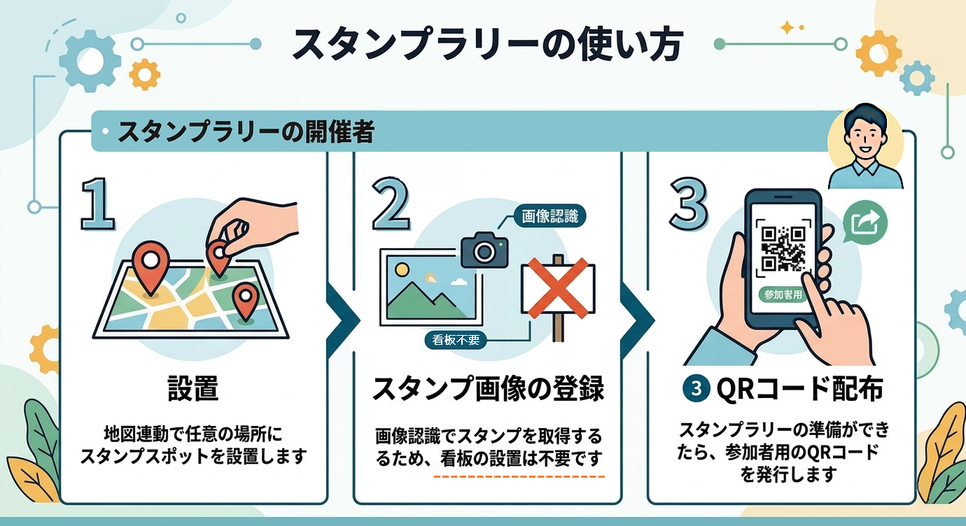 スタンプラリー開催者の説明